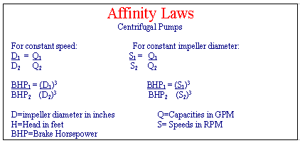 Affinity Laws — PumpRite hydraulic reference sheet