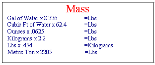 Mass Conversion — PumpRite hydraulic reference sheet
