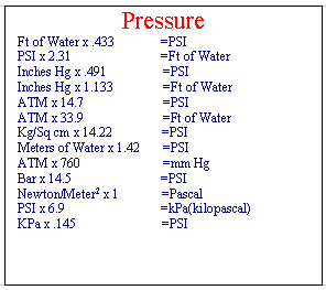 Pressure Conversion — PumpRite hydraulic reference sheet