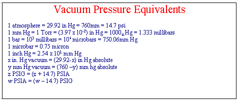 Vacuum Formula — PumpRite hydraulic reference sheet