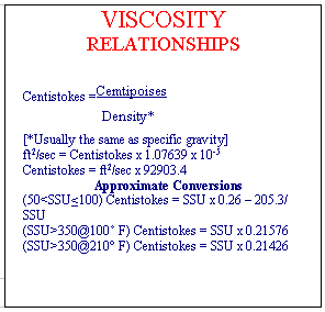 Viscosity Conversion — PumpRite hydraulic reference sheet