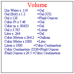 Volume Conversion — PumpRite hydraulic reference sheet