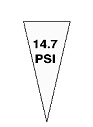 Atmospheric pressure at sea level diagram