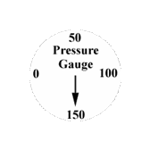 Absolute pressure diagram
