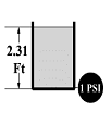 Pressure and liquid height relationship diagram