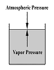 Vapor pressure diagram