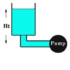 Flooded suction head diagram