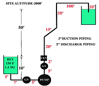 Flooded suction total dynamic head diagram