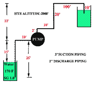 Suction lift total dynamic head diagram