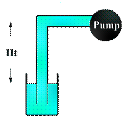 NPSH available in a suction lift system diagram