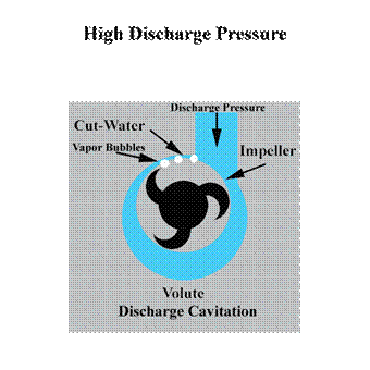Discharge cavitation damage illustration